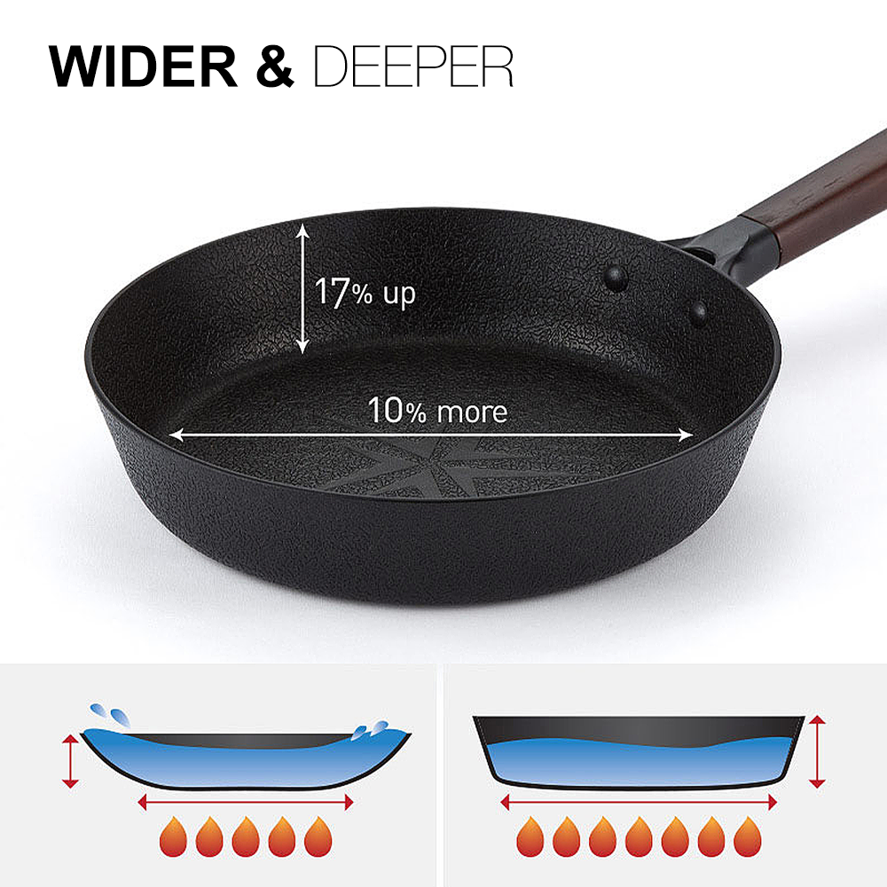 Happycall Noire IH Titanium Plus Frying Pan- 26cm